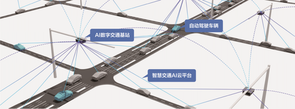 车路云一体化｜C-V2X车路协同时间同步解决方案